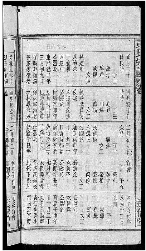 [彭]彭氏宗谱_24卷首3卷_末1卷 (安徽) 彭氏家谱_八.pdf