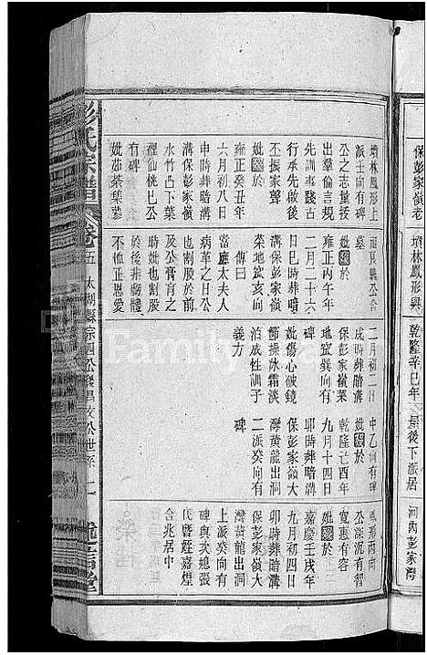 [彭]彭氏宗谱_24卷首3卷_末1卷 (安徽) 彭氏家谱_八.pdf