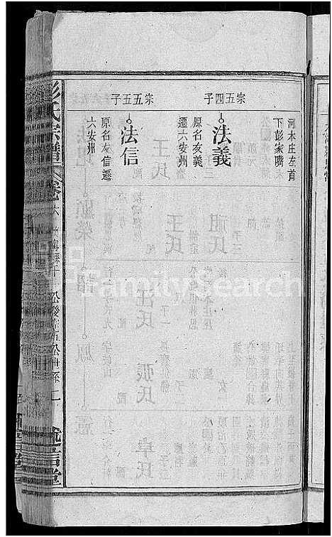 [彭]彭氏宗谱_24卷首3卷_末1卷 (安徽) 彭氏家谱_九.pdf