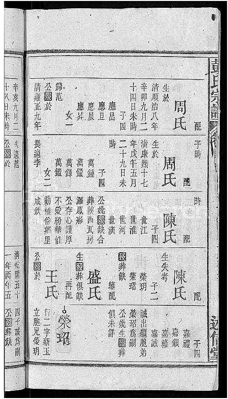 [彭]彭氏宗谱_24卷首3卷_末1卷 (安徽) 彭氏家谱_十七.pdf