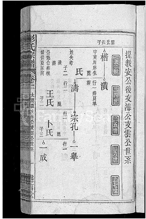 [彭]彭氏宗谱_24卷首3卷_末1卷 (安徽) 彭氏家谱_二十四.pdf