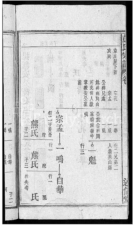 [彭]彭氏宗谱_24卷首3卷_末1卷 (安徽) 彭氏家谱_二十四.pdf