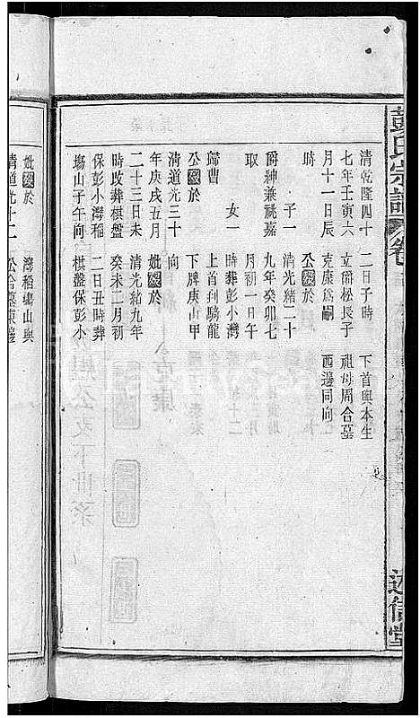 [彭]彭氏宗谱_24卷首3卷_末1卷 (安徽) 彭氏家谱_二十六.pdf