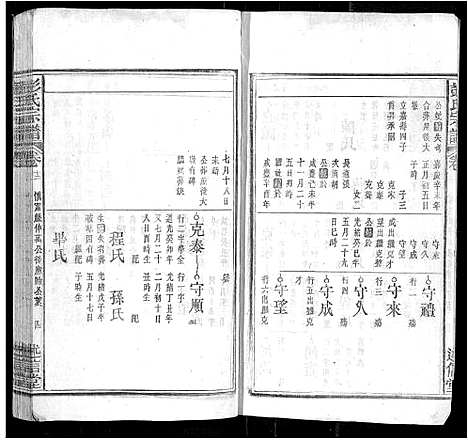 [彭]彭氏宗谱_24卷首3卷末1卷 (安徽) 彭氏家谱_三.pdf