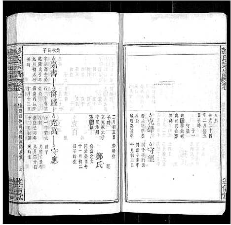 [彭]彭氏宗谱_24卷首3卷末1卷 (安徽) 彭氏家谱_三.pdf