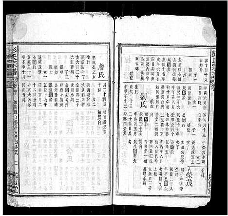 [彭]彭氏宗谱_24卷首3卷末1卷 (安徽) 彭氏家谱_六.pdf