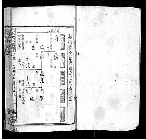 [彭]彭氏宗谱_24卷首3卷末1卷 (安徽) 彭氏家谱_七.pdf