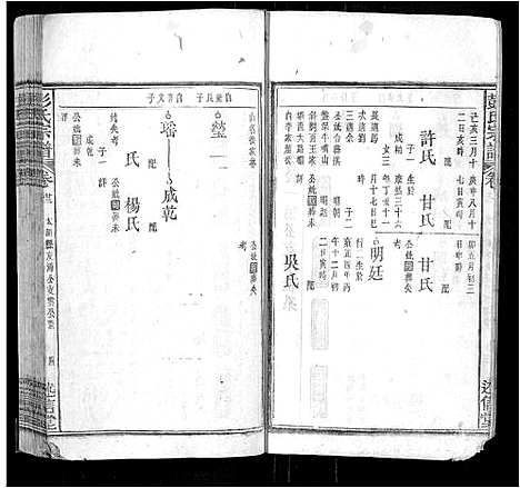 [彭]彭氏宗谱_24卷首3卷末1卷 (安徽) 彭氏家谱_七.pdf