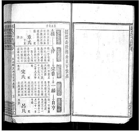 [彭]彭氏宗谱_24卷首3卷末1卷 (安徽) 彭氏家谱_七.pdf