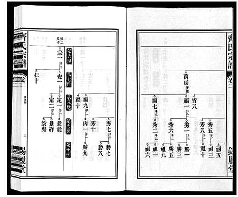 [齐]齐氏宗谱 (安徽) 齐氏家谱_二.pdf