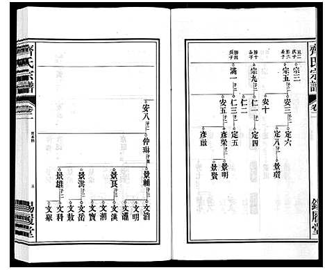 [齐]齐氏宗谱 (安徽) 齐氏家谱_二.pdf