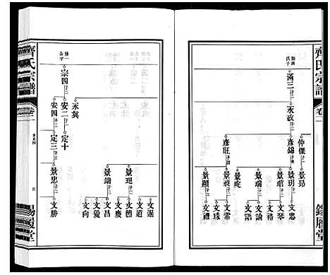 [齐]齐氏宗谱 (安徽) 齐氏家谱_二.pdf