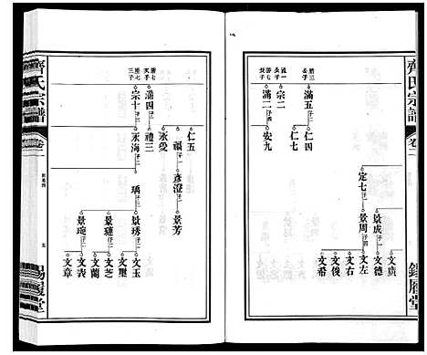 [齐]齐氏宗谱 (安徽) 齐氏家谱_二.pdf