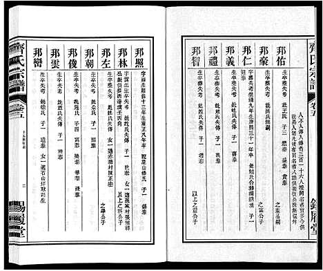 [齐]齐氏宗谱 (安徽) 齐氏家谱_五.pdf