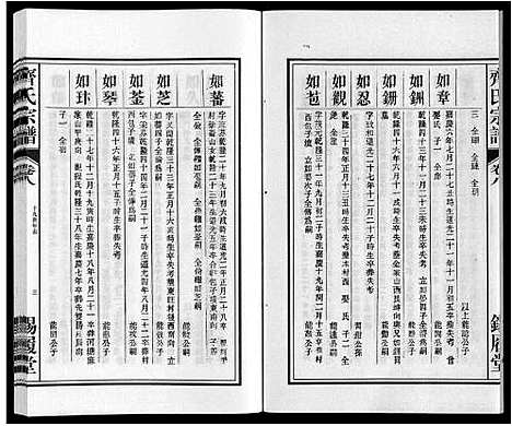 [齐]齐氏宗谱 (安徽) 齐氏家谱_八.pdf