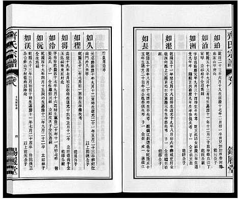 [齐]齐氏宗谱 (安徽) 齐氏家谱_八.pdf