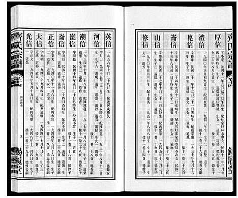 [齐]齐氏宗谱 (安徽) 齐氏家谱_十四.pdf