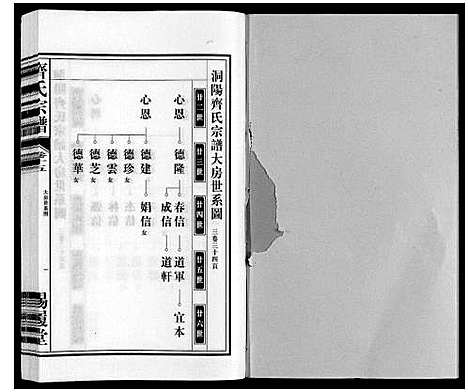 [齐]齐氏宗谱 (安徽) 齐氏家谱_十五.pdf