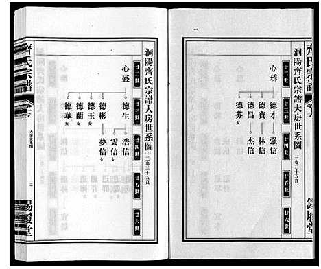 [齐]齐氏宗谱 (安徽) 齐氏家谱_十五.pdf