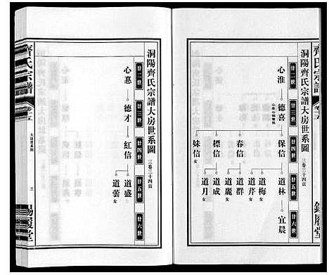 [齐]齐氏宗谱 (安徽) 齐氏家谱_十五.pdf