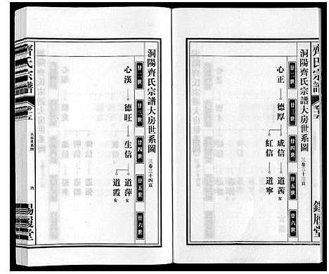 [齐]齐氏宗谱 (安徽) 齐氏家谱_十五.pdf