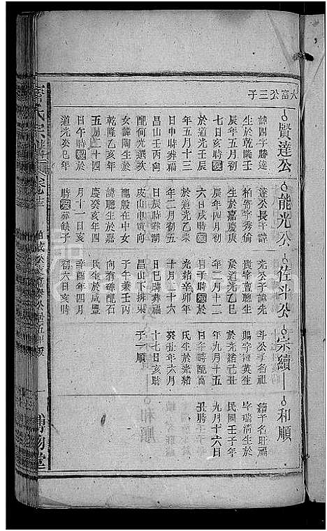 [齐]齐氏宗谱_24卷 (安徽) 齐氏家谱_九.pdf