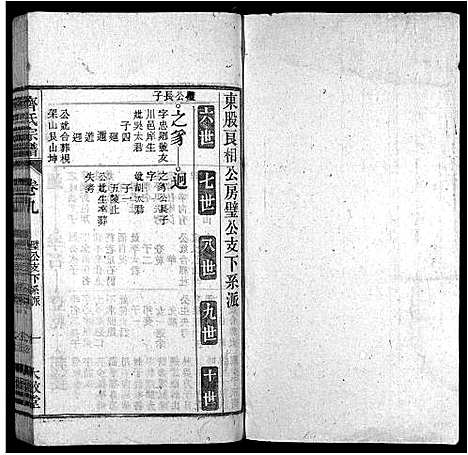 [齐]齐氏宗谱_卷数杂异-齐氏宗谱 (安徽) 齐氏家谱_十九.pdf