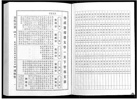 [齐]齐氏宗谱_6卷首1卷 (安徽) 齐氏家谱_三.pdf