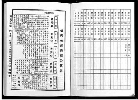 [齐]齐氏宗谱_6卷首1卷 (安徽) 齐氏家谱_五.pdf