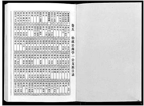 [齐]齐氏宗谱_6卷首1卷 (安徽) 齐氏家谱_六.pdf