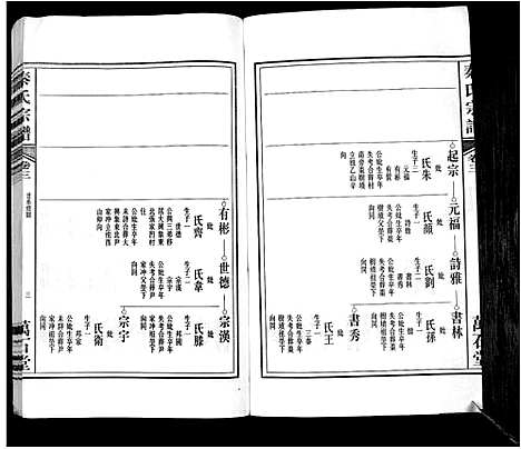 [秦]秦氏宗谱 (安徽) 秦氏家谱.pdf