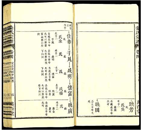 [秦]秦氏宗谱 (安徽) 秦氏家谱_四.pdf