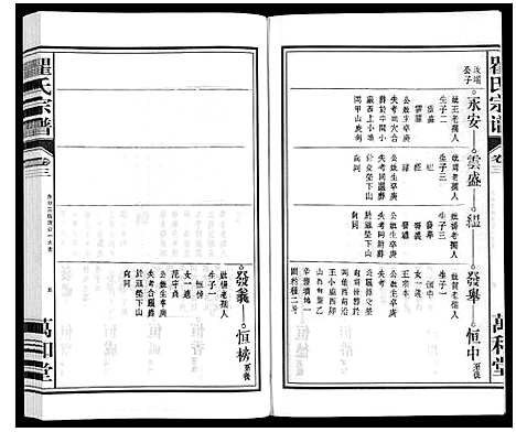 [瞿]瞿氏宗谱_10卷 (安徽) 瞿氏家谱_三.pdf