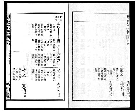 [瞿]瞿氏宗谱_10卷 (安徽) 瞿氏家谱_四.pdf