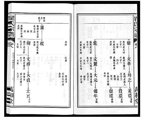 [瞿]瞿氏宗谱_10卷 (安徽) 瞿氏家谱_八.pdf