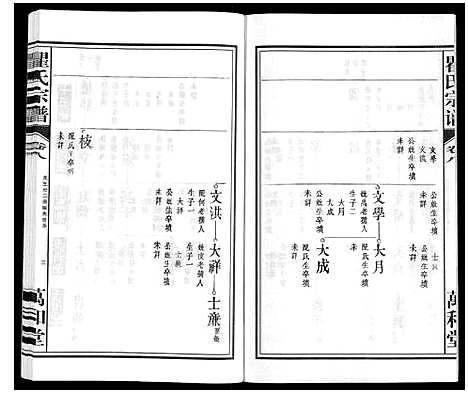 [瞿]瞿氏宗谱_10卷 (安徽) 瞿氏家谱_八.pdf