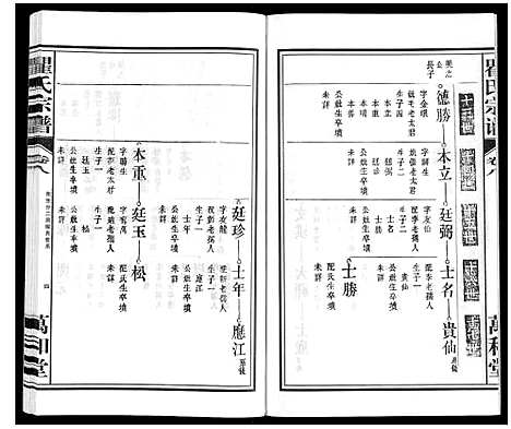 [瞿]瞿氏宗谱_10卷 (安徽) 瞿氏家谱_八.pdf