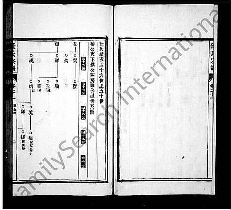 [任]任氏宗谱_22卷 (安徽) 任氏家谱_二.pdf