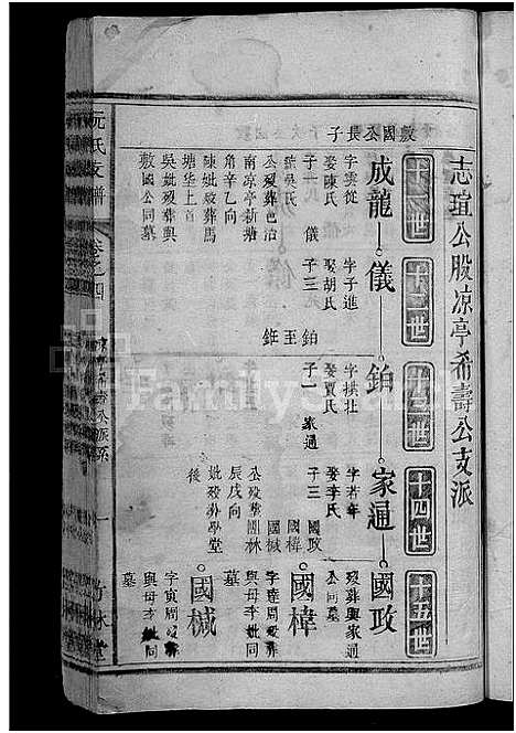 [阮]阮氏支谱_6卷_含卷首-陈留世系 (安徽) 阮氏支谱_四.pdf