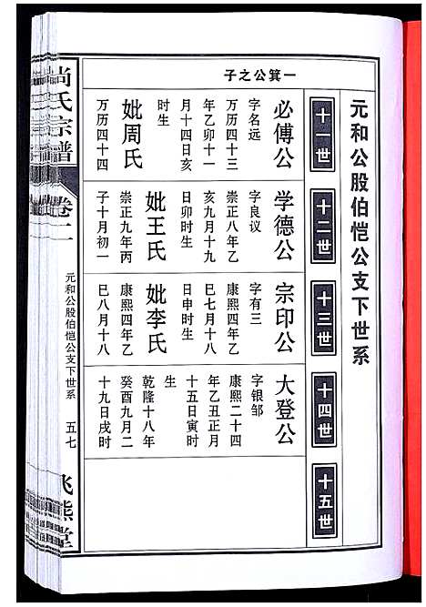 [尚]尚氏宗谱_6卷首1卷 (安徽) 尚氏家谱_五.pdf