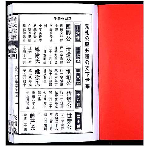 [尚]尚氏宗谱_6卷首1卷 (安徽) 尚氏家谱_八.pdf