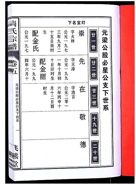 [尚]尚氏宗谱_6卷首1卷 (安徽) 尚氏家谱_十.pdf