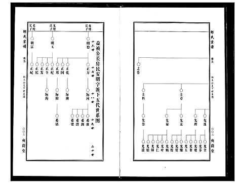 [邵]中华邵氏宗谱 (安徽) 中华邵氏家谱_七.pdf