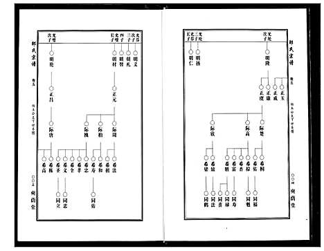 [邵]中华邵氏宗谱 (安徽) 中华邵氏家谱_七.pdf