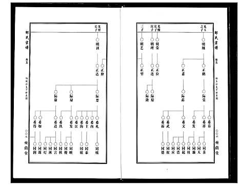 [邵]中华邵氏宗谱 (安徽) 中华邵氏家谱_七.pdf