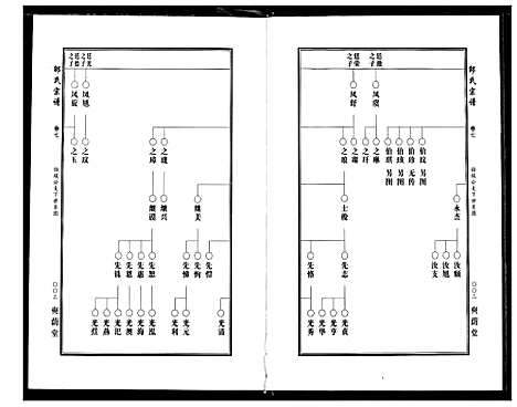 [邵]中华邵氏宗谱 (安徽) 中华邵氏家谱_九.pdf