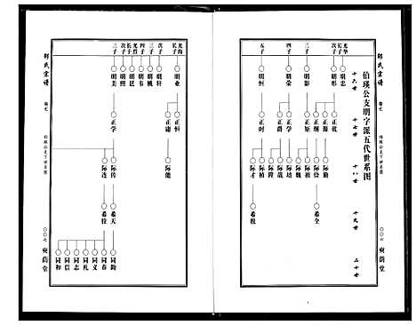 [邵]中华邵氏宗谱 (安徽) 中华邵氏家谱_九.pdf