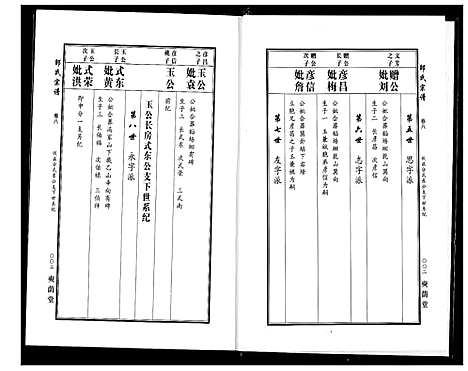 [邵]中华邵氏宗谱 (安徽) 中华邵氏家谱_十.pdf