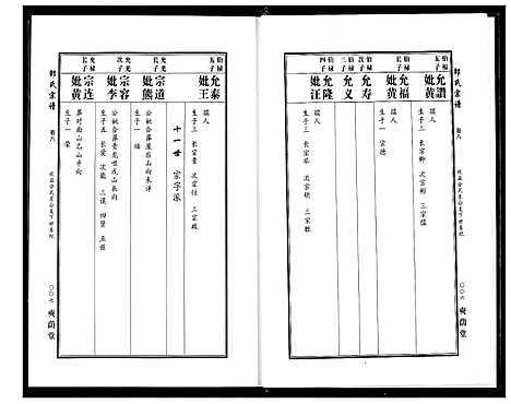 [邵]中华邵氏宗谱 (安徽) 中华邵氏家谱_十.pdf