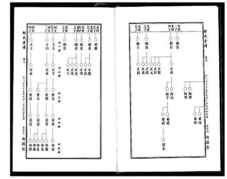 [邵]中华邵氏宗谱 (安徽) 中华邵氏家谱_十一.pdf